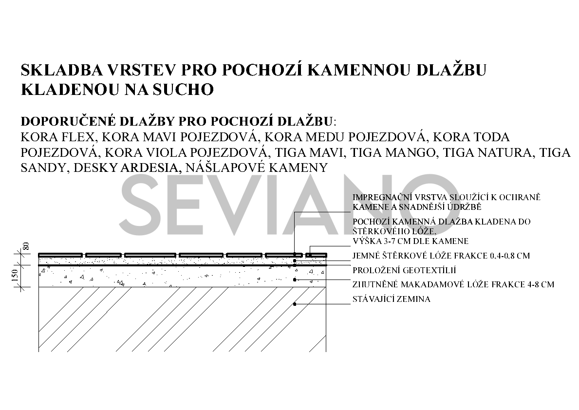 SKLADBA VRSTEV PRO POCHOZÍ DLAŽBU KLADENOU NA SUCHO_1